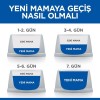Hills Young Sterilised Tavuklu Kısırlaştırılmış Kedi Maması 1.5 Kg